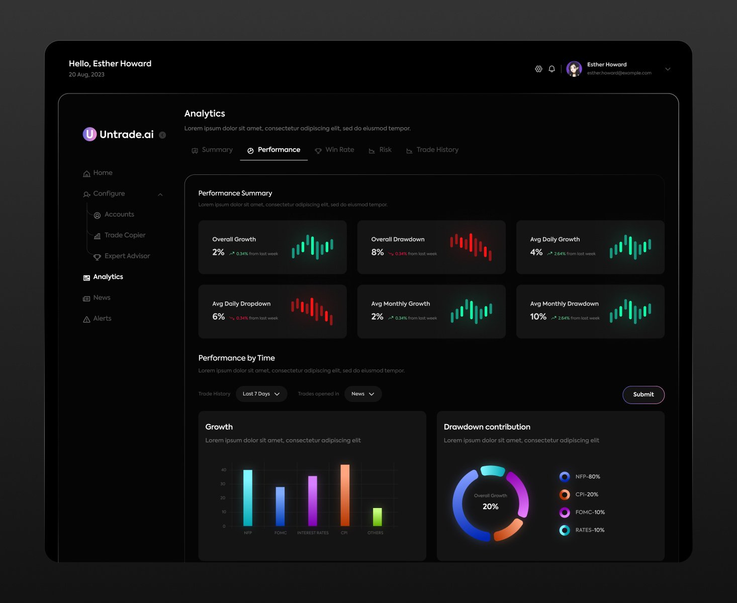 Untrade.ai Fintech SaaS Dashboard